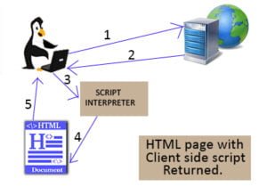 Introduction to PHP 3